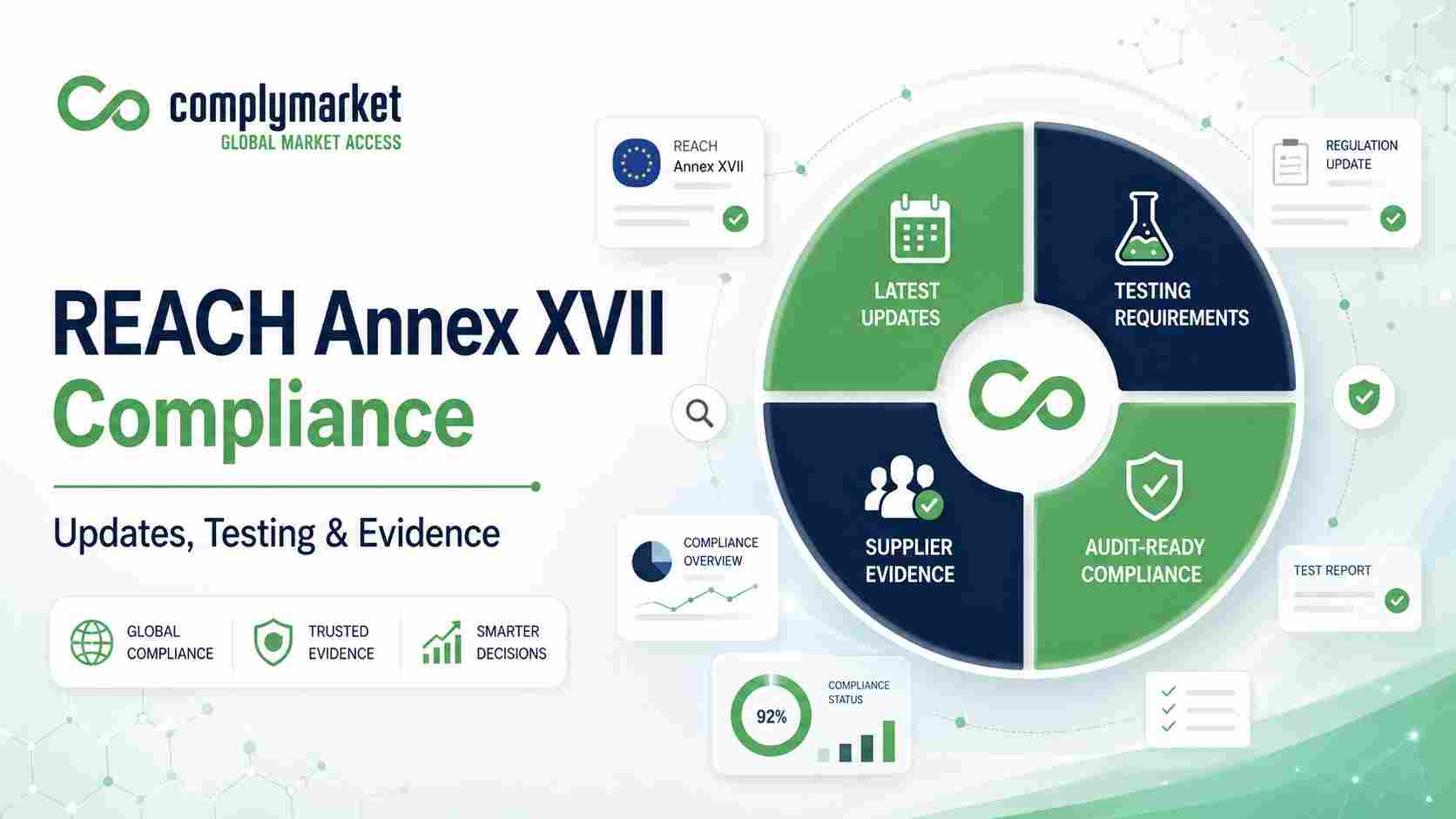 REACH Anhang XVII Compliance-Leitfaden für Tests, Lieferantennachweise und EU-Produktbeschränkungen