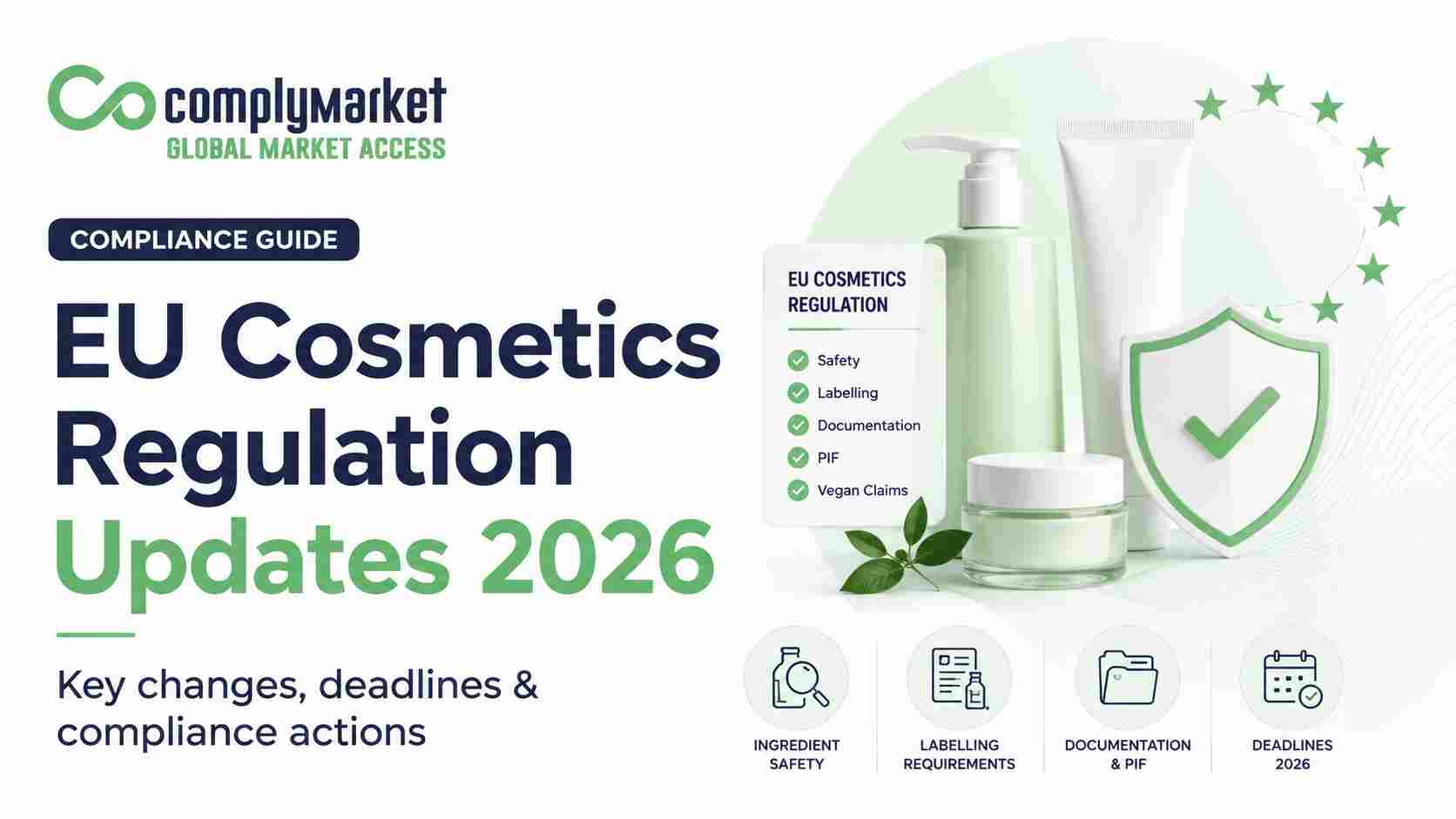 EU-Kosmetikverordnung aktualisiert den Compliance-Leitfaden 2026 von ComplyMarket mit Symbolen für Kosmetikprodukte, Kennzeichnung, Sicherheit, Dokumentation und Fristen