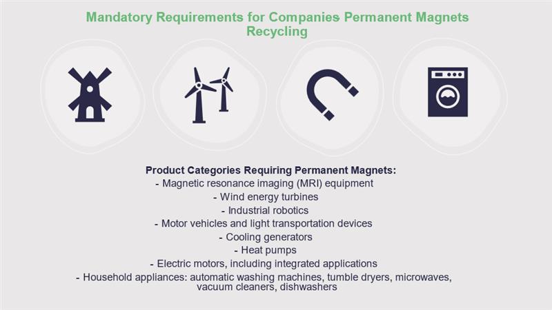 EU Critical Raw Materials Act