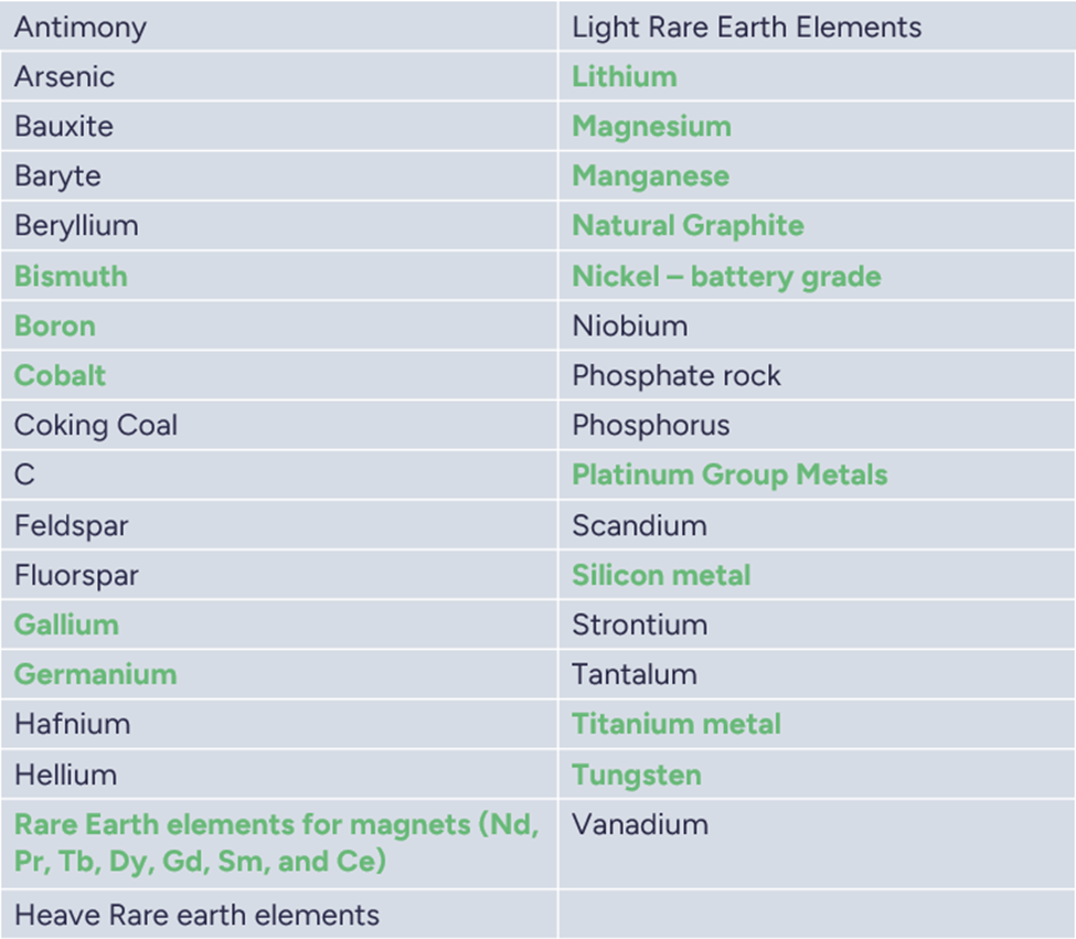 EU Critical Raw Materials Act