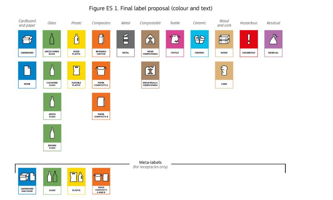 EU Packaging Labeling Rules