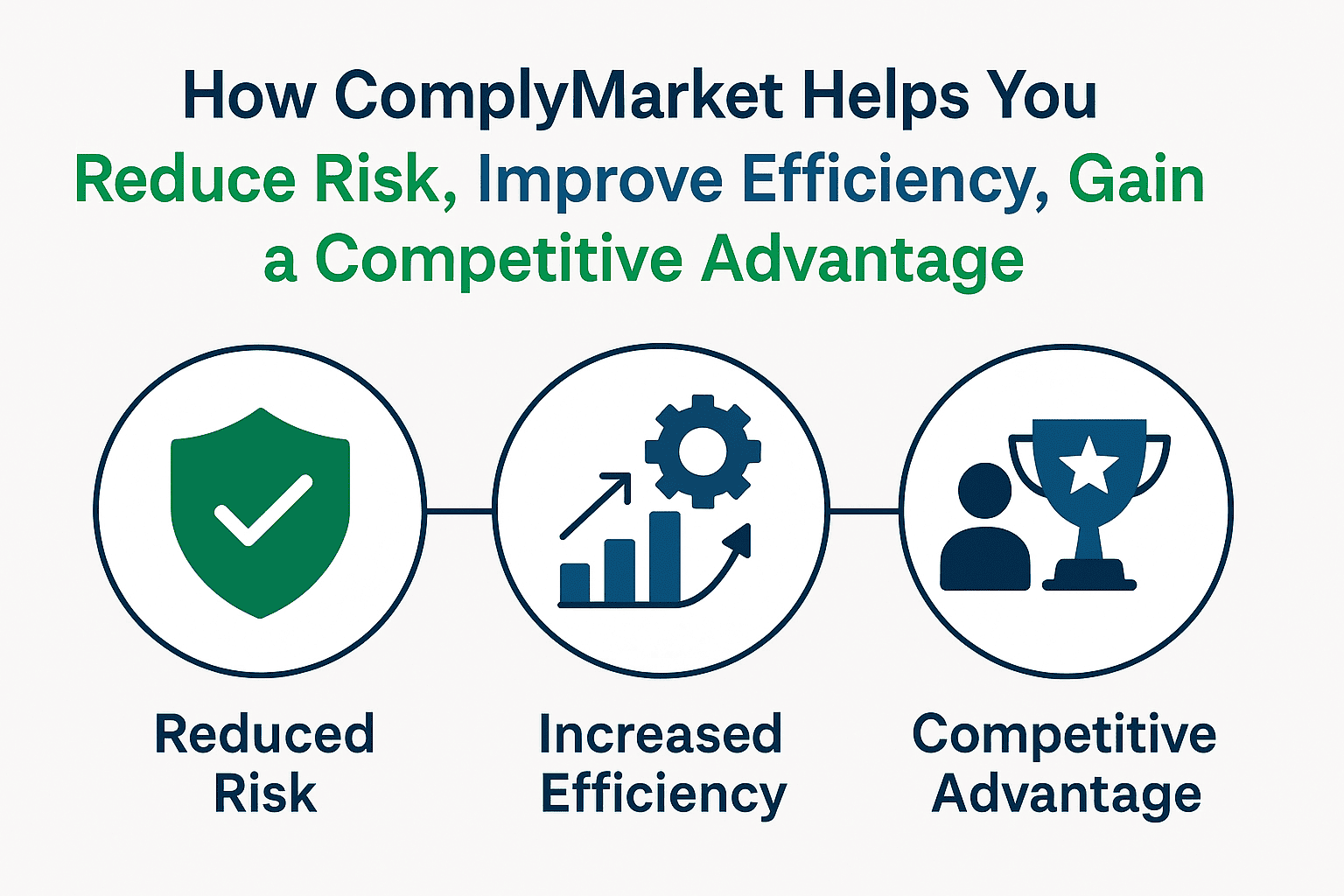 Customized Compliance and Sustainability Software Customized Compliance and Sustainability Software